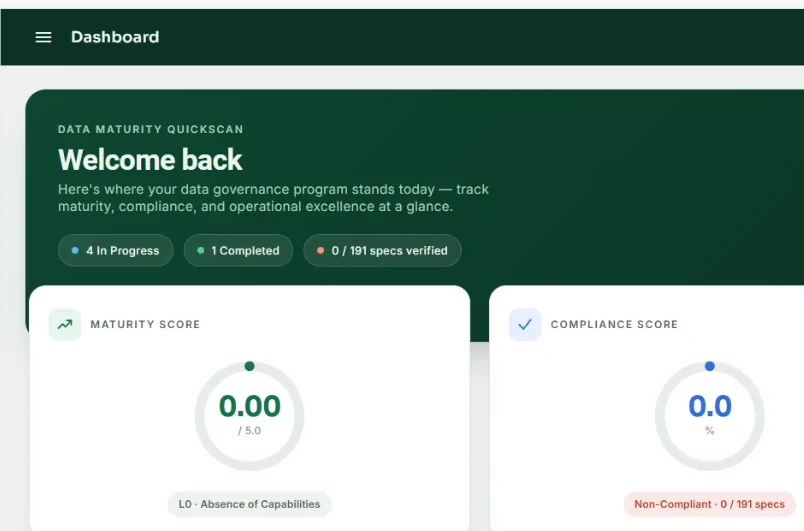 The Dmandate dashboard: Welcome back, the maturity and compliance scores, and the programme’s progress