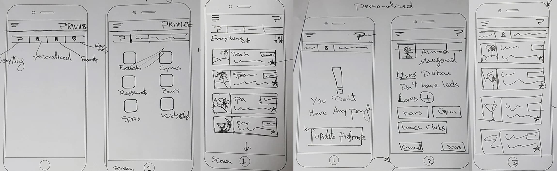 Six pencil wireframes: tabs labelled Everything, personalized, Favorite and Near me, a category grid, a list, You don’t have any preferences, a preference form, and a personalised list